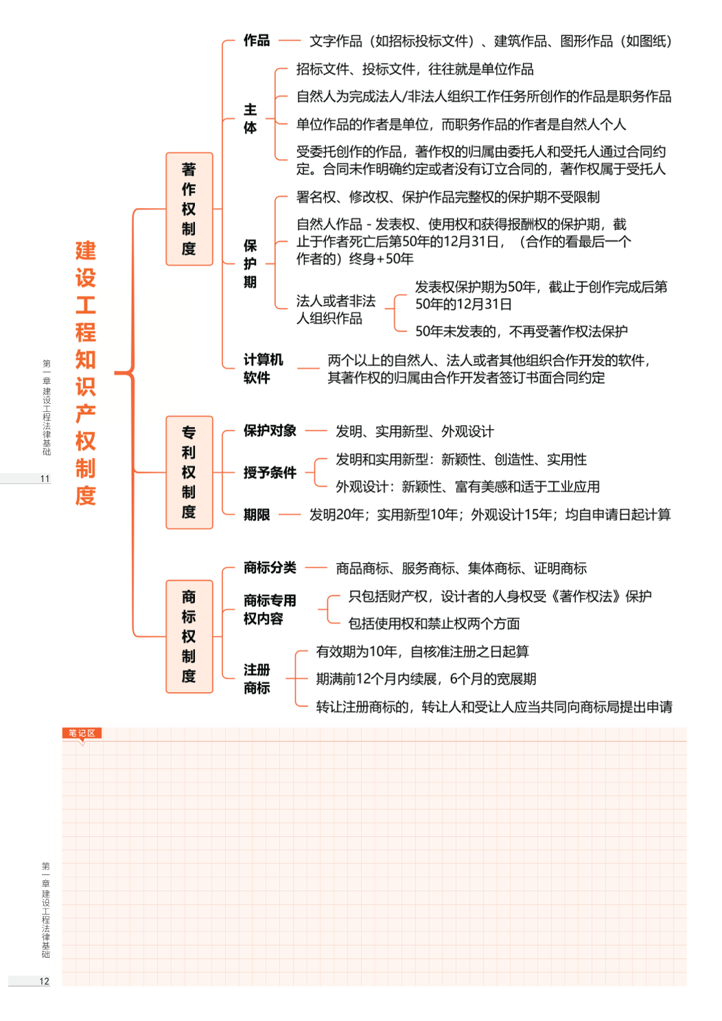 2026版二级建造师《工程法规》思维导图.pdf-图片6