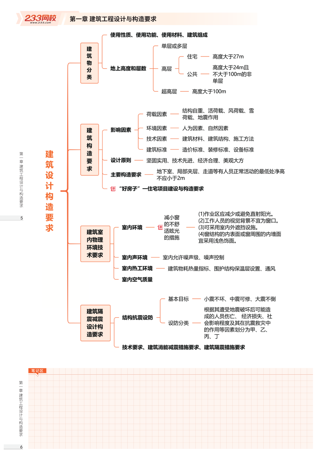 2026版二级建造师《建筑工程》思维导图.pdf-图片3