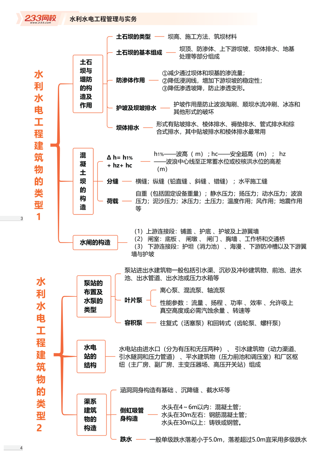 2026版二级建造师《水利水电工程》思维导图.pdf-图片2