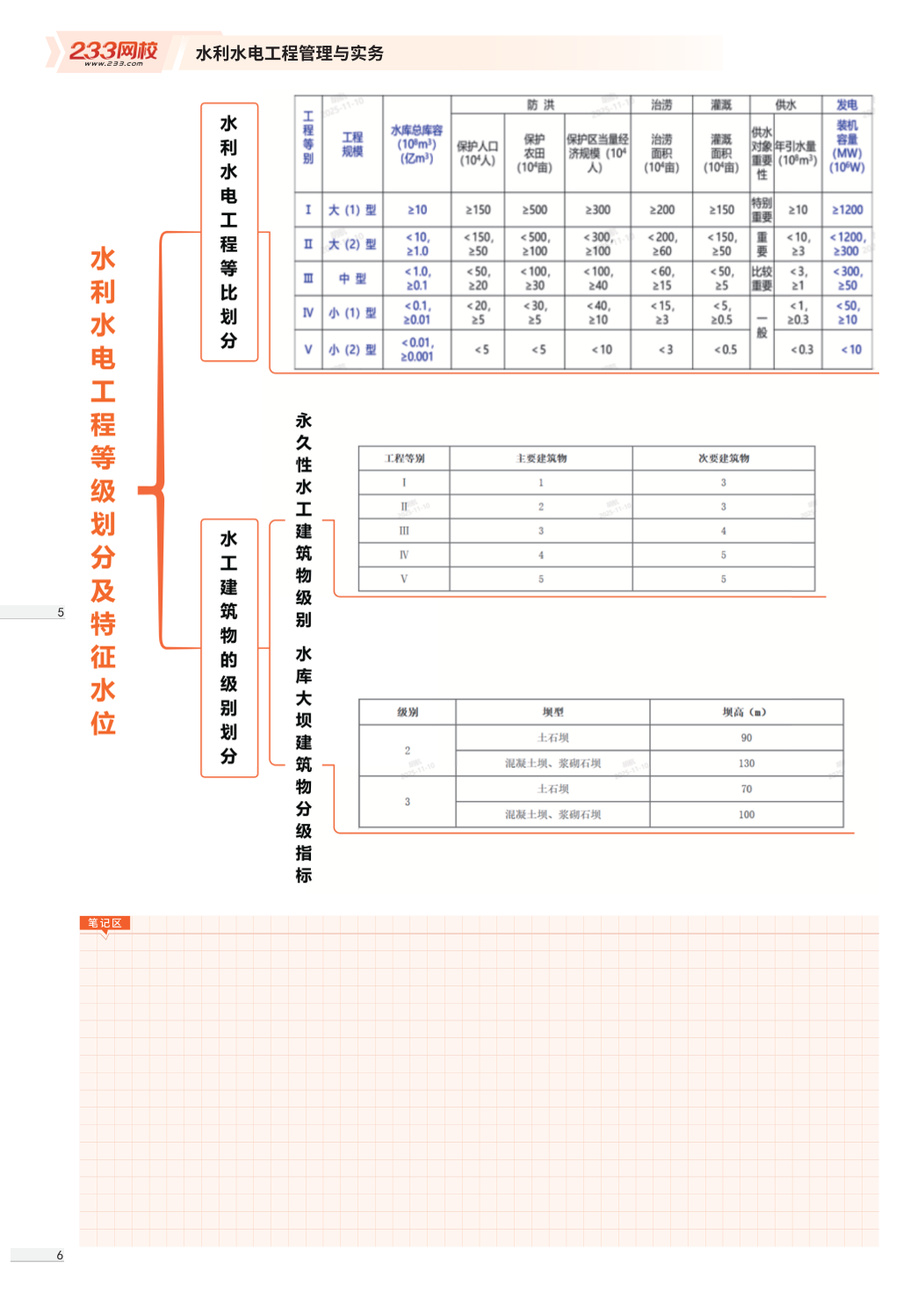 2026版二级建造师《水利水电工程》思维导图.pdf-图片3