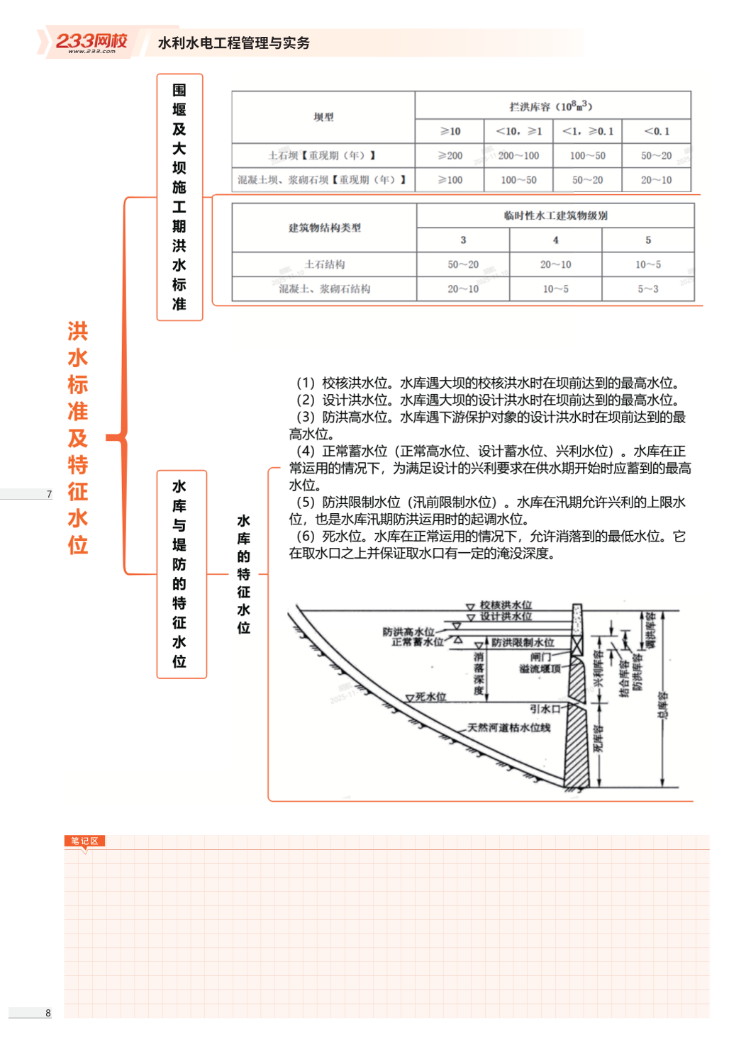 2026版二级建造师《水利水电工程》思维导图.pdf-图片4