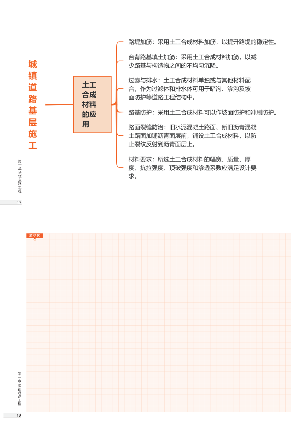 2026版二级建造师《市政公用工程》思维导图.pdf-图片11