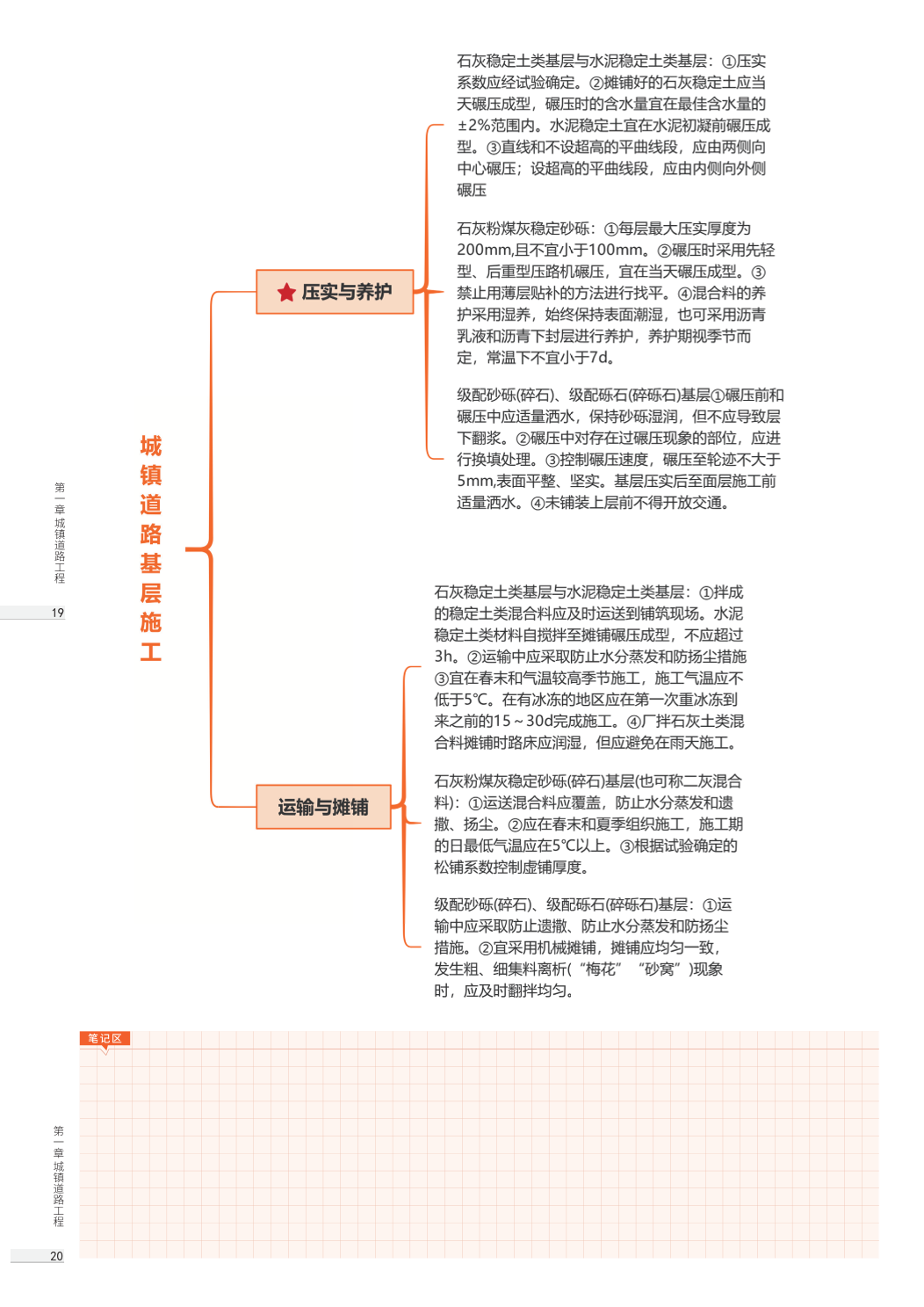 2026版二级建造师《市政公用工程》思维导图.pdf-图片12
