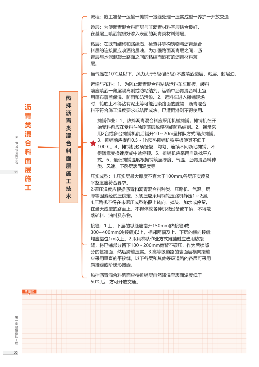 2026版二级建造师《市政公用工程》思维导图.pdf-图片13