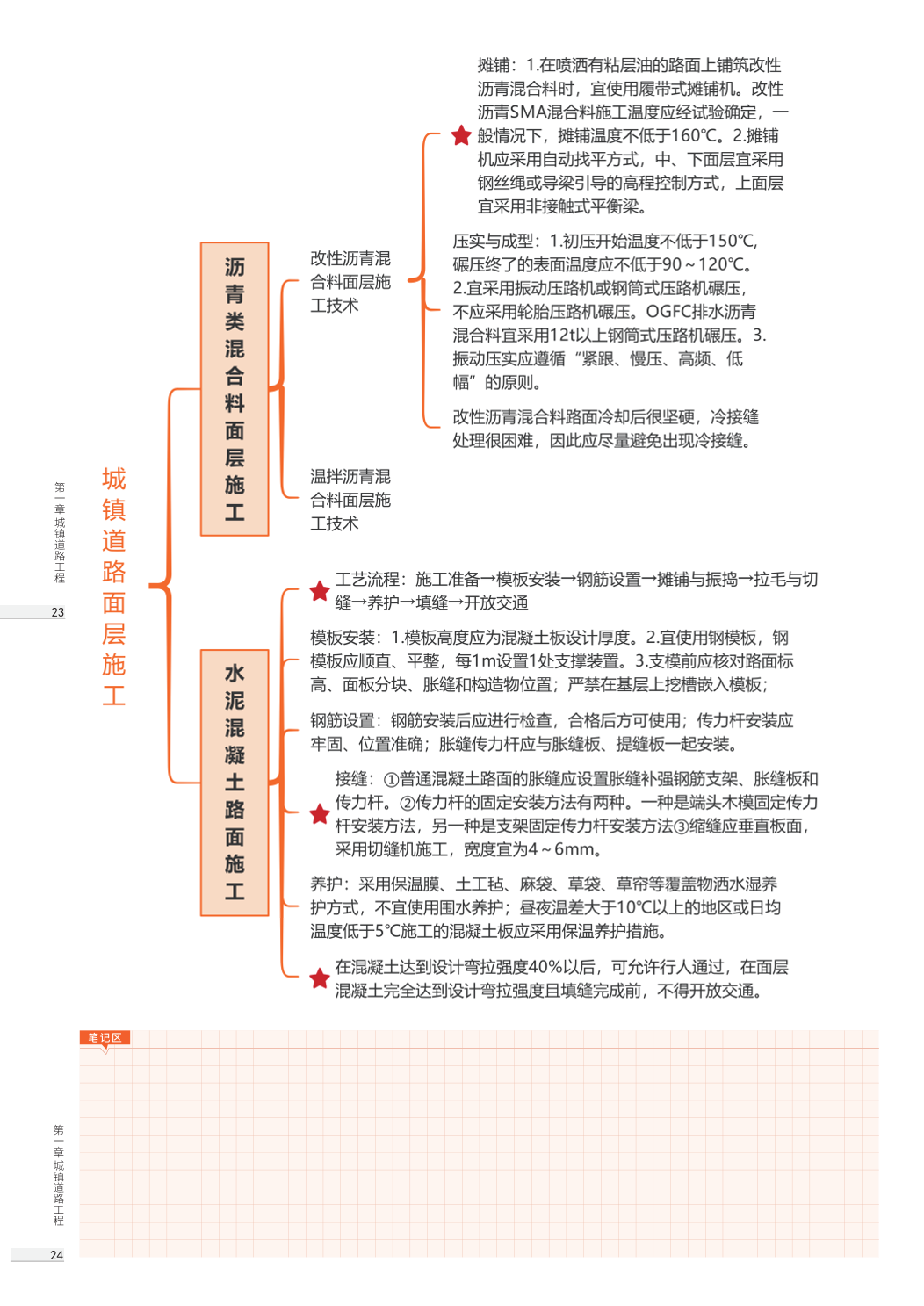 2026版二级建造师《市政公用工程》思维导图.pdf-图片14