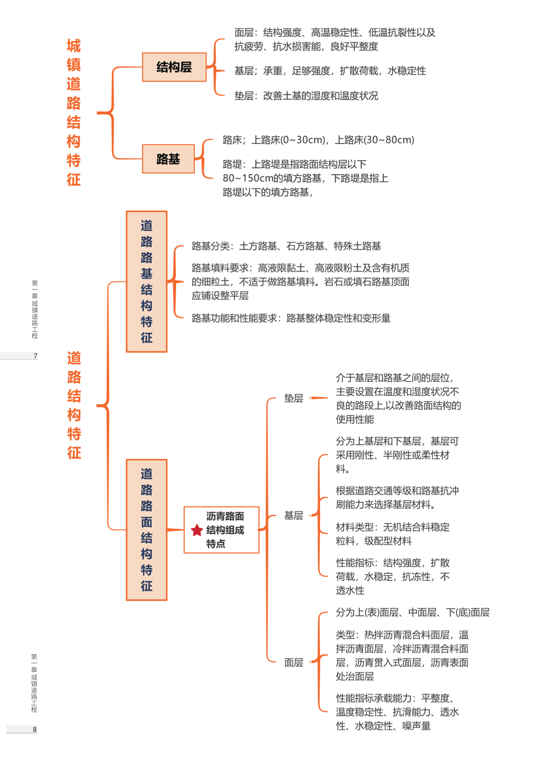 2026版二级建造师《市政公用工程》思维导图.pdf-图片6