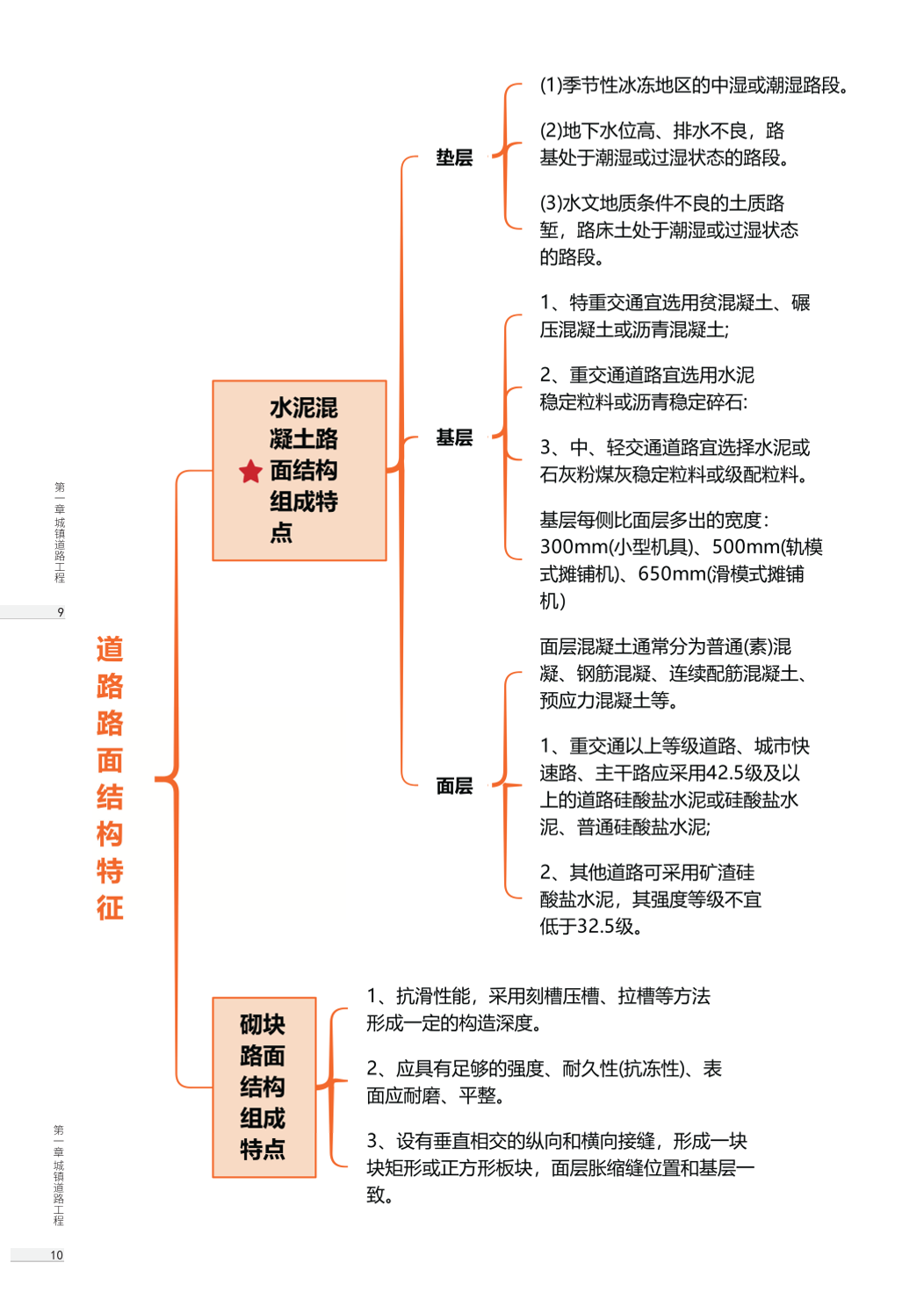 2026版二级建造师《市政公用工程》思维导图.pdf-图片7