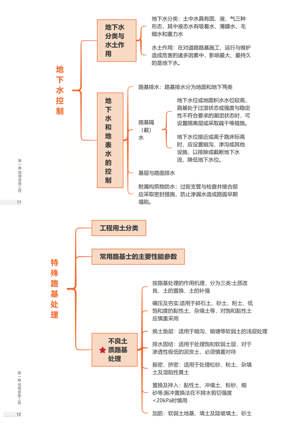 2026版二级建造师《市政公用工程》思维导图.pdf-图片8