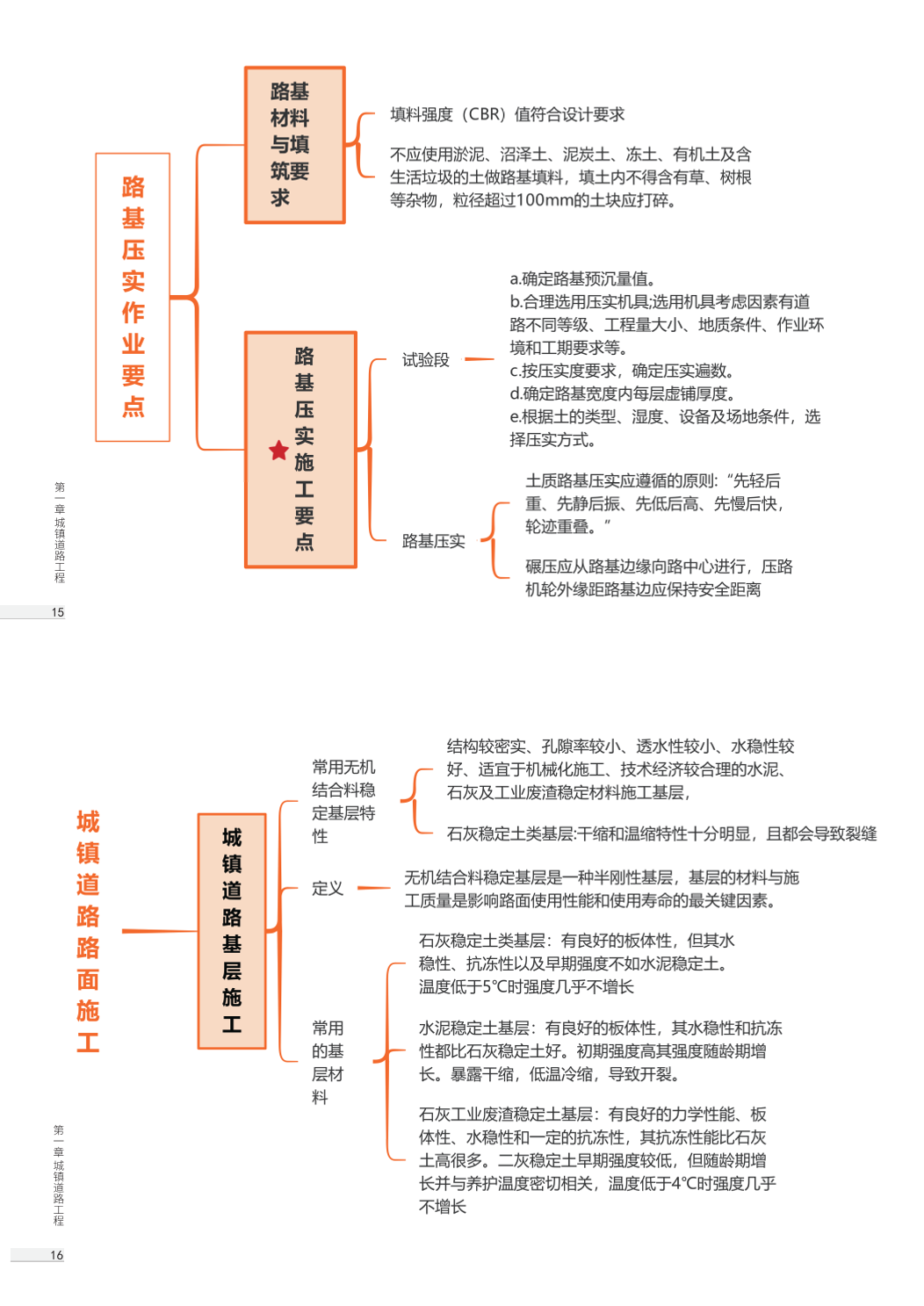 2026版二级建造师《市政公用工程》思维导图.pdf-图片10