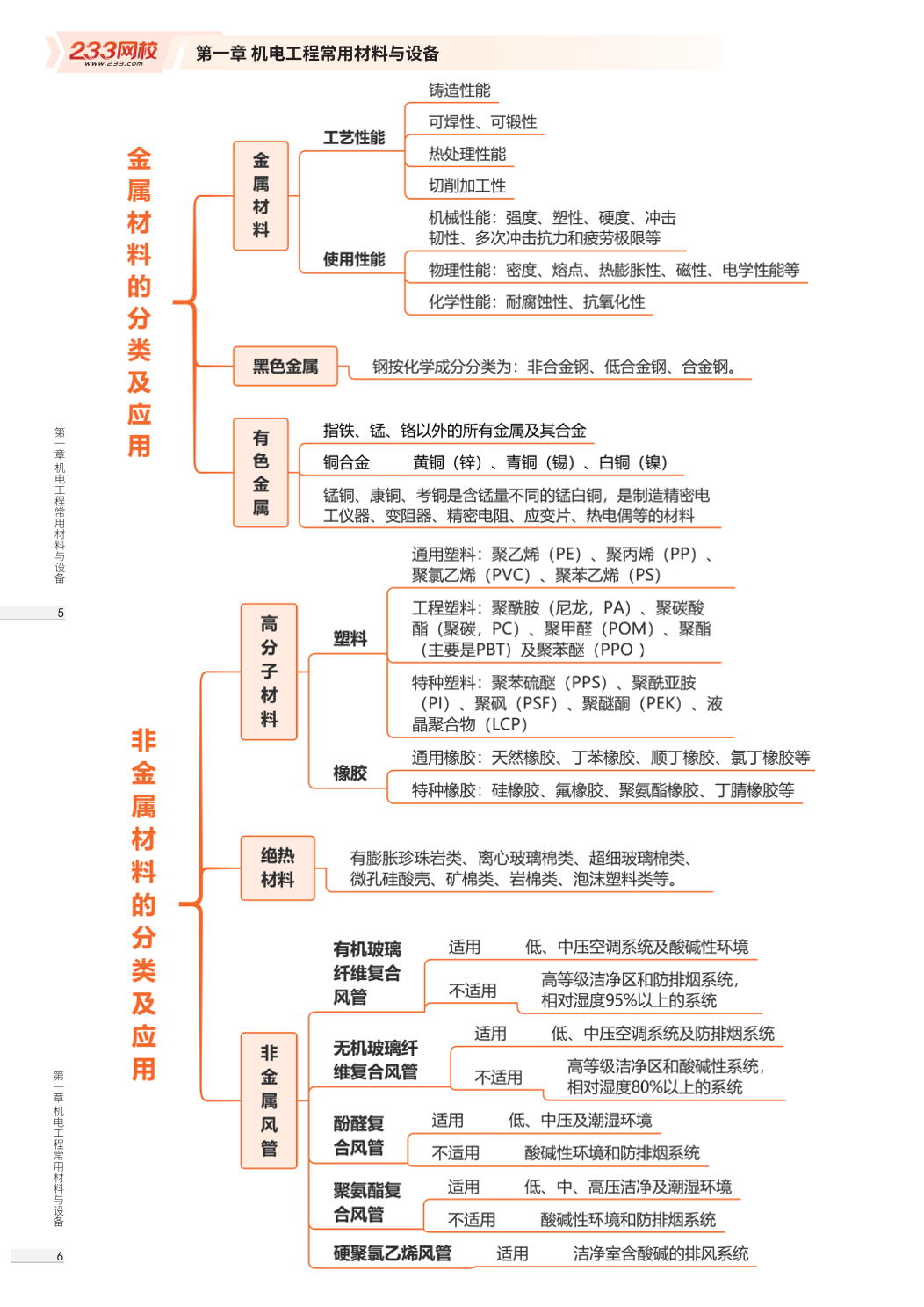 2026版二级建造师《机电工程》思维导图.pdf-图片3