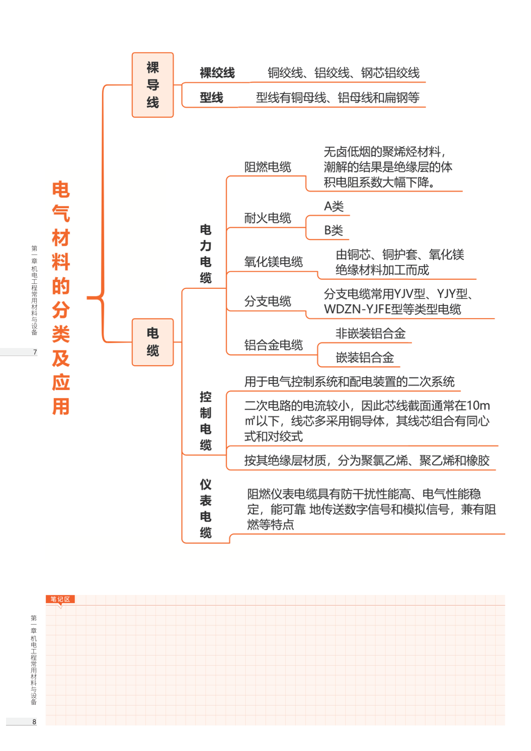 2026版二级建造师《机电工程》思维导图.pdf-图片4