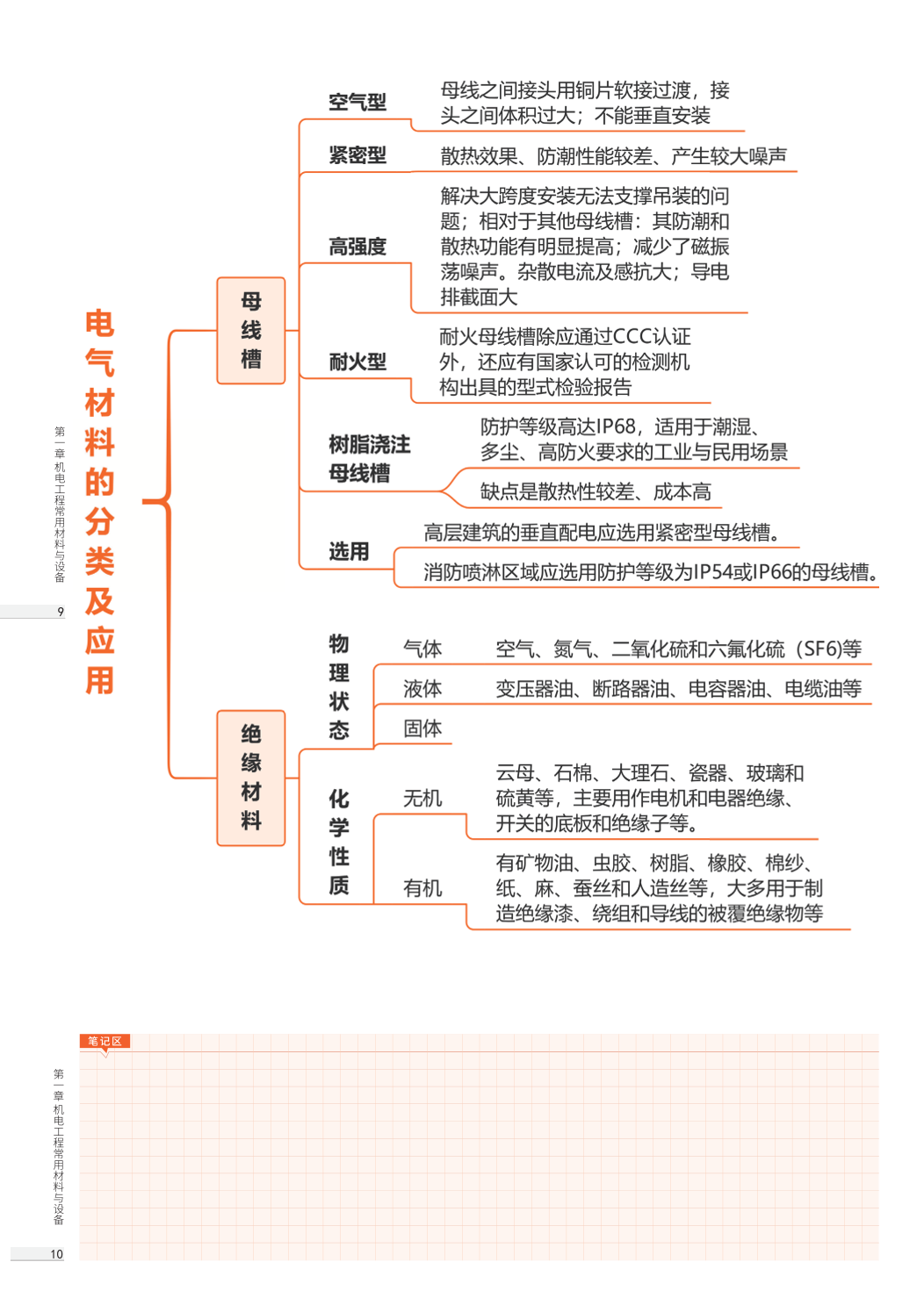 2026版二级建造师《机电工程》思维导图.pdf-图片5