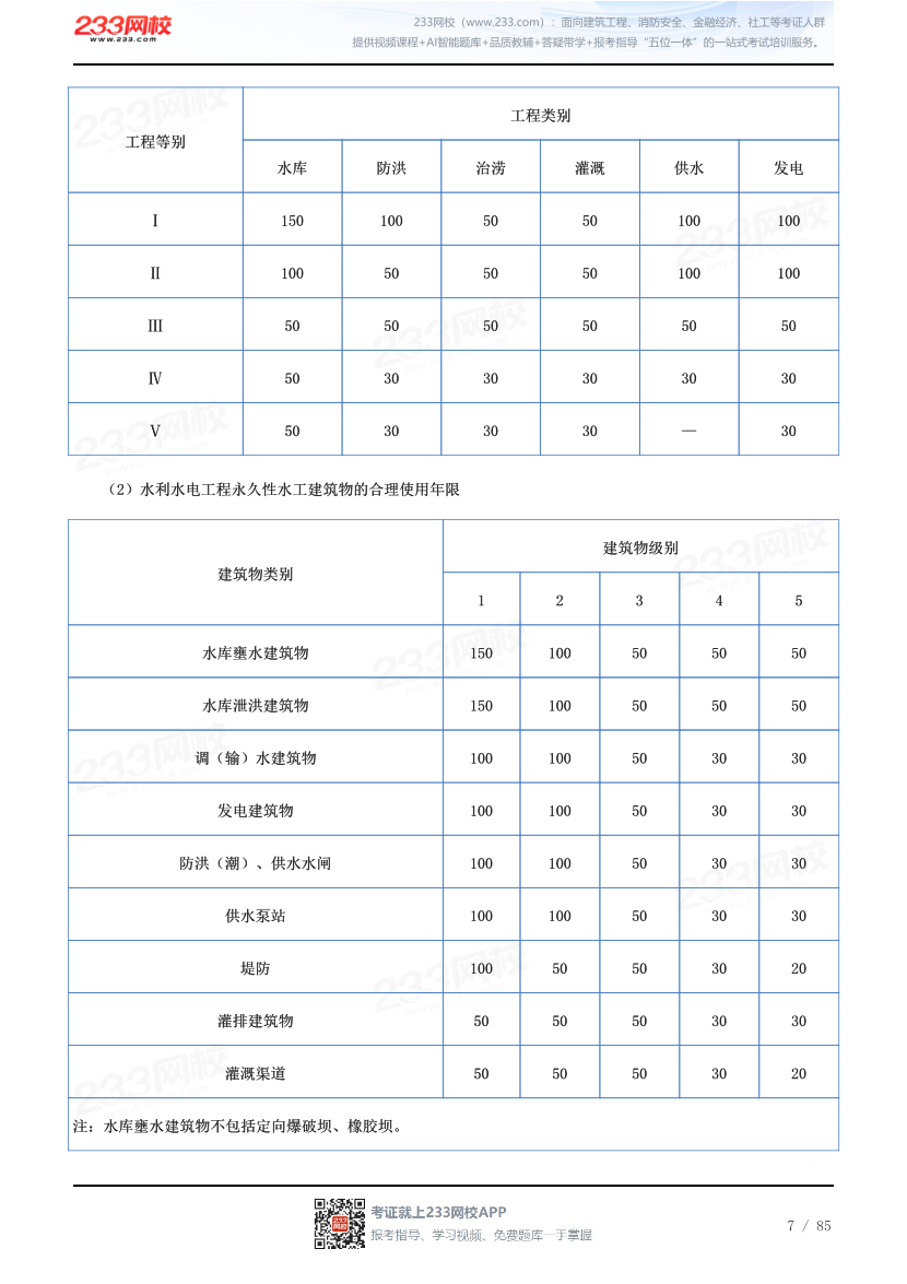 2026年二级建造师《水利水电工程》历年高频真题考点汇总.pdf-图片7