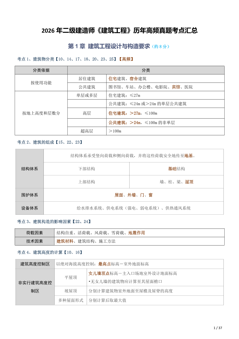 2026年二级建造师《建筑工程》历年高频真题考点汇总.pdf -PDF 免费下载- 二级建造师 -233网校