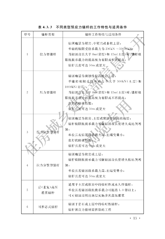 【一建矿业规范参考】岩土锚杆与喷射混凝土支护工程技术规范.pdf-图片24