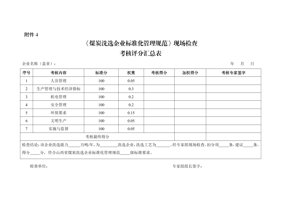 【一建矿业规范参考】《煤炭洗选企业标准化管理规范》现场检查考核评分汇总表.pdf-图片1