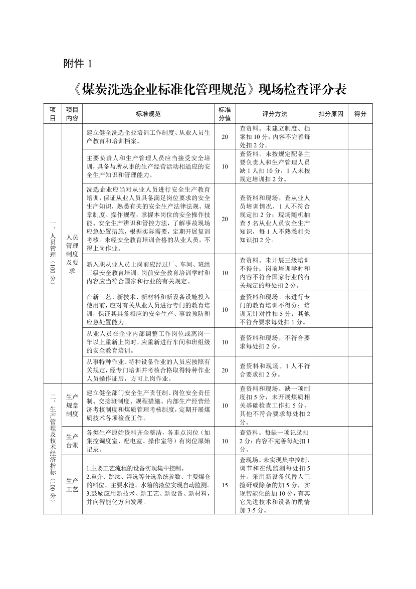 【一建矿业规范参考】《煤炭洗选企业标准化管理规范》现场检查评分表.pdf-图片1