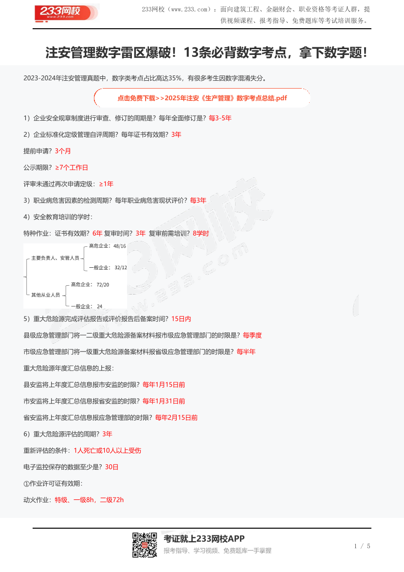 注安管理数字雷区爆破！13条必背数字考点，拿下数字题！.pdf-图片1