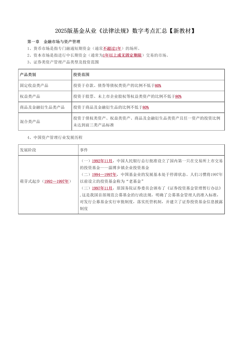 2025版基金从业《法律法规》数字考点汇总【新教材】.pdf-图片1