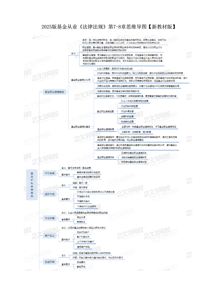 2025版基金从业《法律法规》第7-8章思维导图【新教材版】.pdf-图片1