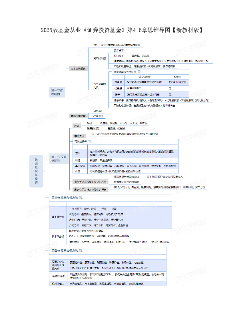 2025版基金从业《证券投资基金》第4-6章思维导图【新教材版】.pdf-图片1