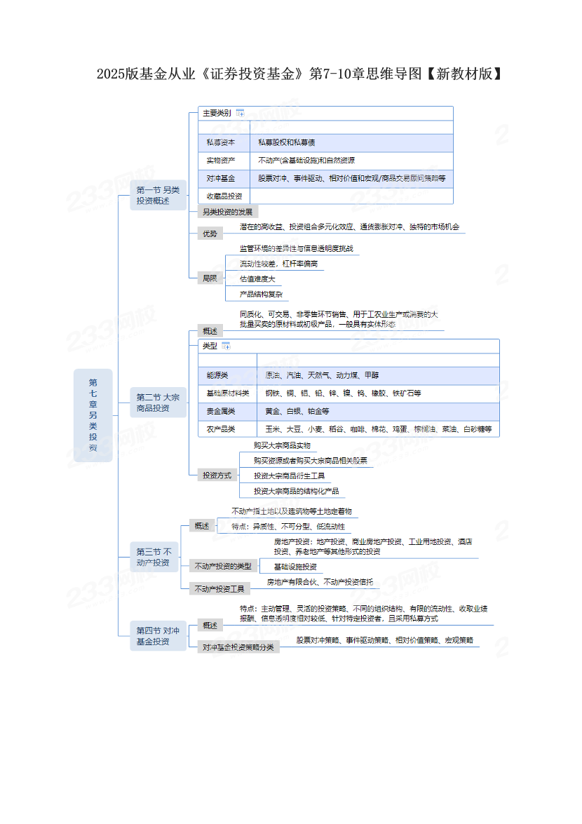 2025版基金从业《证券投资基金》第7-10章思维导图【新教材版】.pdf-图片1