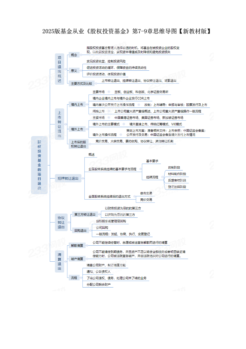 2025版基金从业《股权投资基金》第7-9章思维导图【新教材版】.pdf-图片1