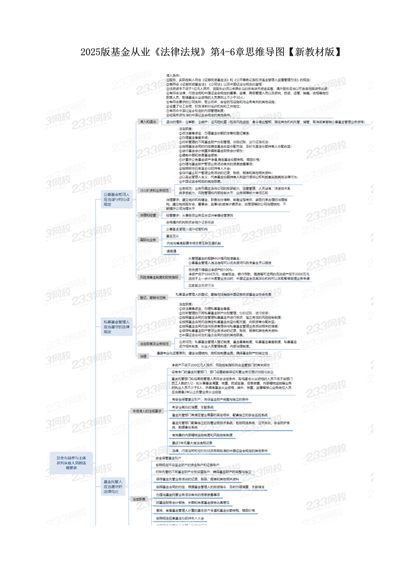 2025版基金从业《法律法规》第4-6章思维导图【新教材版】.pdf-图片1