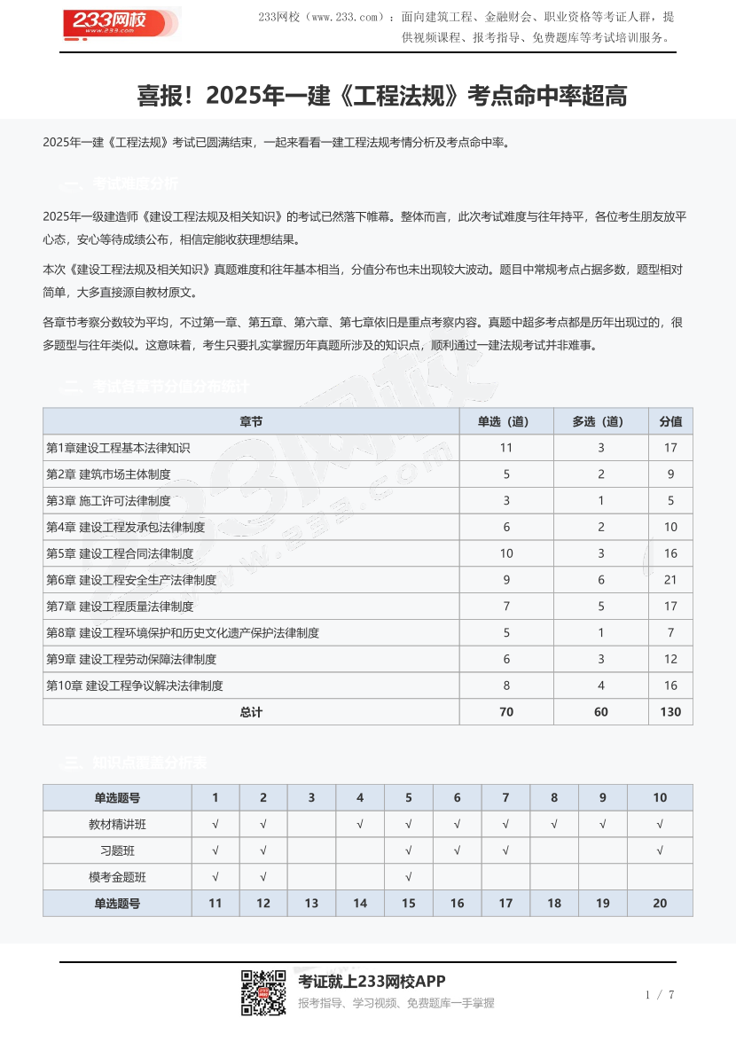 喜报！2025年一建《工程法规》考点命中率超高.pdf-图片1