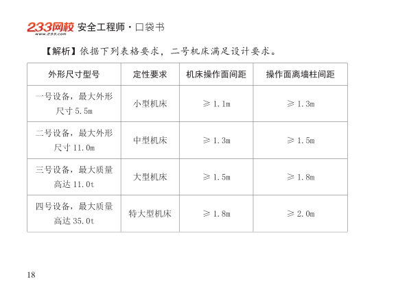2025年-安全工程师-安全生产技术基础-口袋书.pdf-图片18