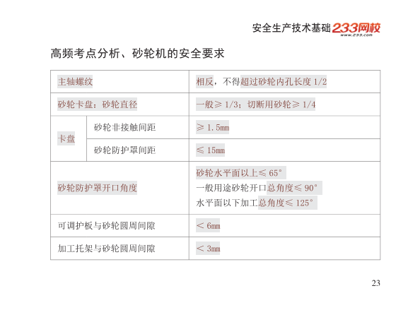 2025年-安全工程师-安全生产技术基础-口袋书.pdf-图片23