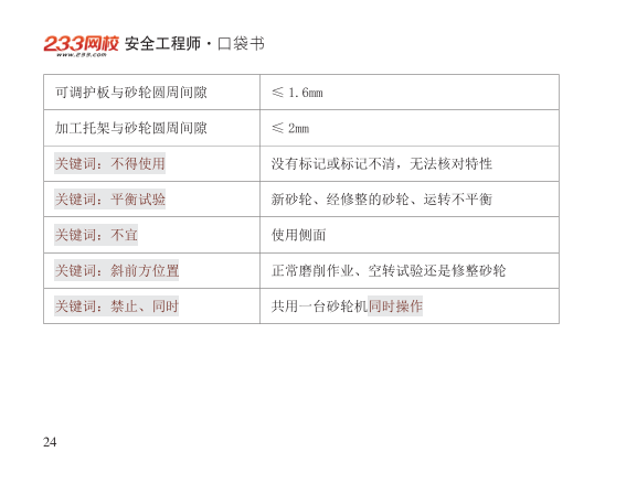 2025年-安全工程师-安全生产技术基础-口袋书.pdf-图片24