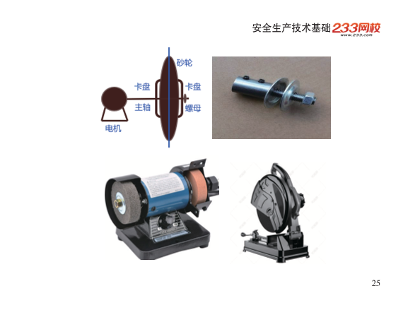 2025年-安全工程师-安全生产技术基础-口袋书.pdf-图片25