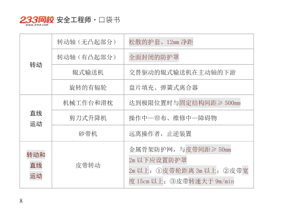 2025年-安全工程师-安全生产技术基础-口袋书.pdf-图片8