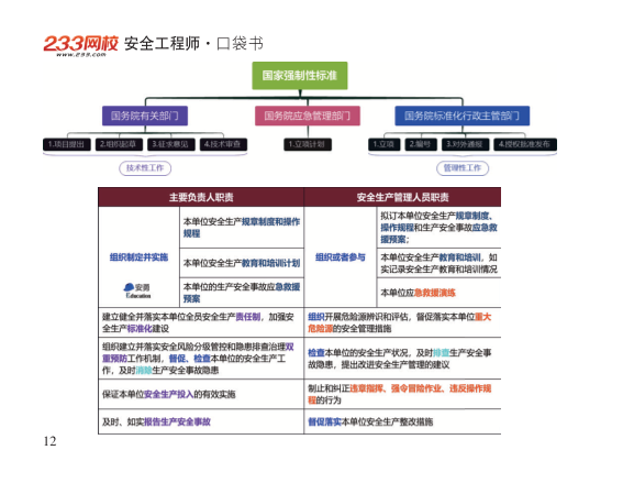 2025年-安全工程师-安全生产法律法规-口袋书.pdf-图片12