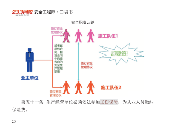 2025年-安全工程师-安全生产法律法规-口袋书.pdf-图片20