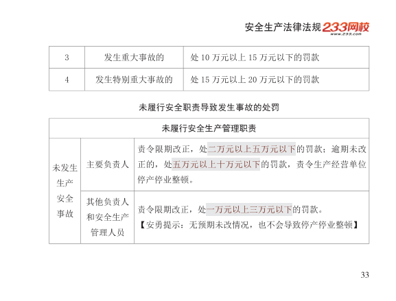 2025年-安全工程师-安全生产法律法规-口袋书.pdf-图片33