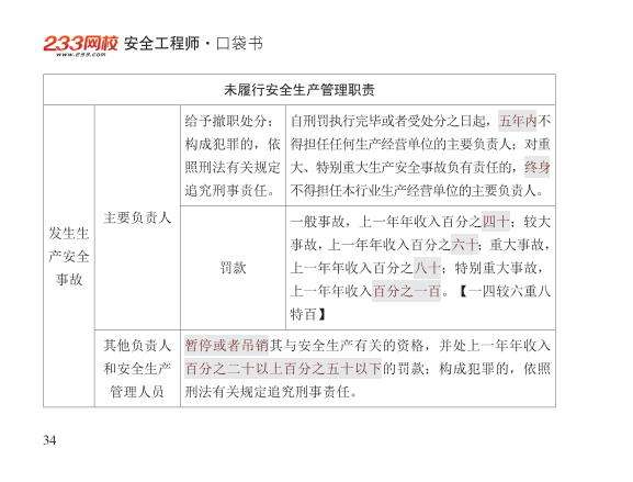 2025年-安全工程师-安全生产法律法规-口袋书.pdf-图片34
