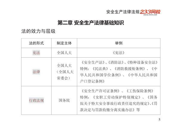 2025年-安全工程师-安全生产法律法规-口袋书.pdf-图片5