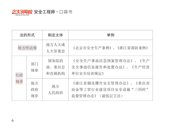 2025年-安全工程师-安全生产法律法规-口袋书.pdf-图片6