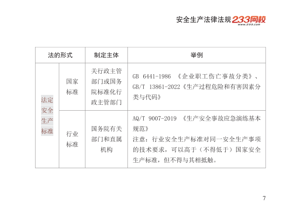 2025年-安全工程师-安全生产法律法规-口袋书.pdf-图片7