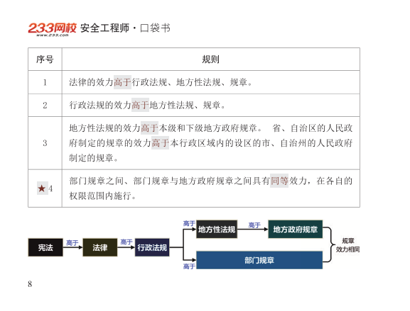 2025年-安全工程师-安全生产法律法规-口袋书.pdf-图片8