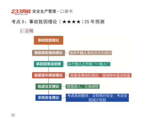 2025年-安全工程师-安全生管理-口袋书.pdf-图片22