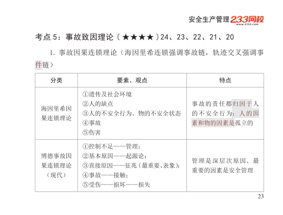 2025年-安全工程师-安全生管理-口袋书.pdf-图片23