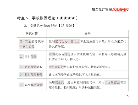 2025年-安全工程师-安全生管理-口袋书.pdf-图片25