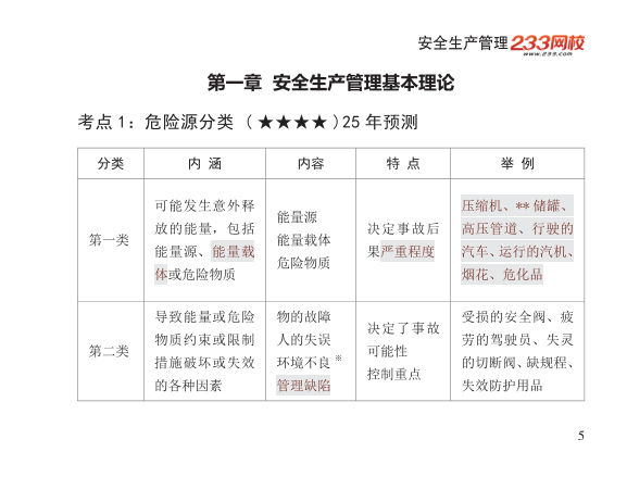 2025年-安全工程师-安全生管理-口袋书.pdf-图片5