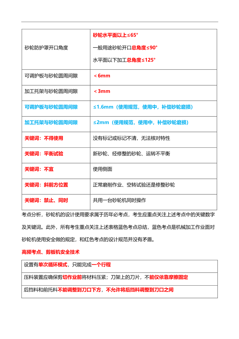 2025年李天宇-注安【安全技术】-决胜50点.pdf-图片4