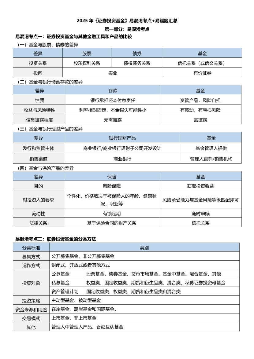 2025年《证券投资基金》易混淆考点+易错题【新教材版】.pdf-图片1