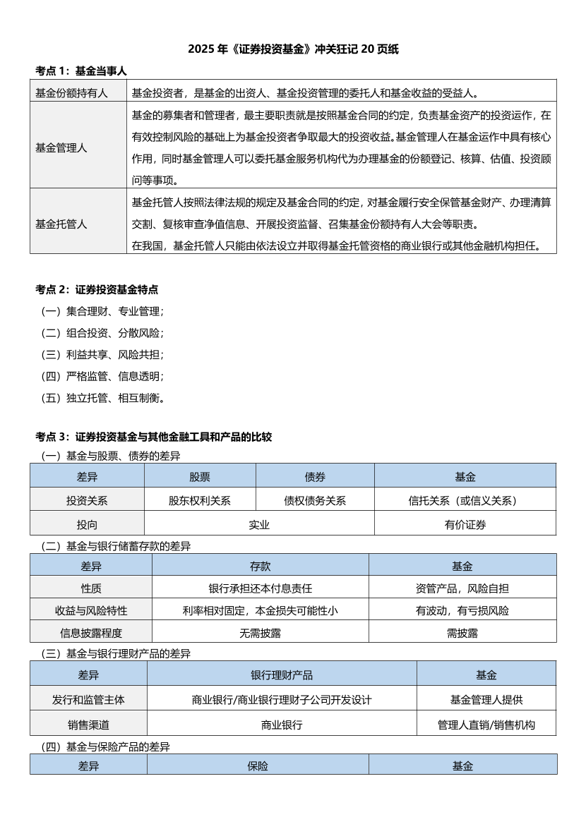 2025年基金从业《证券投资基金》冲关狂记20页纸【新教材版】.pdf-图片1