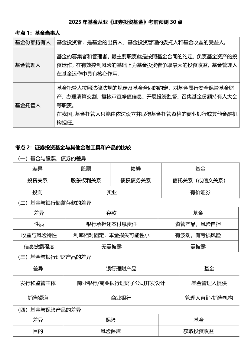2025年基金从业《证券投资基金》考前预测30点【新教材版】.pdf-图片1